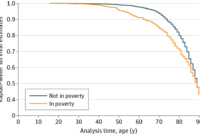 Impact of poverty on mortality – Healthcare Economist