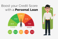 How Can A Personal Loan Improve Your Credit Score in 2022? - LoanApply