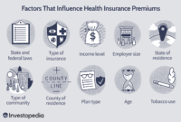 How Much Insurance Cost in USA 