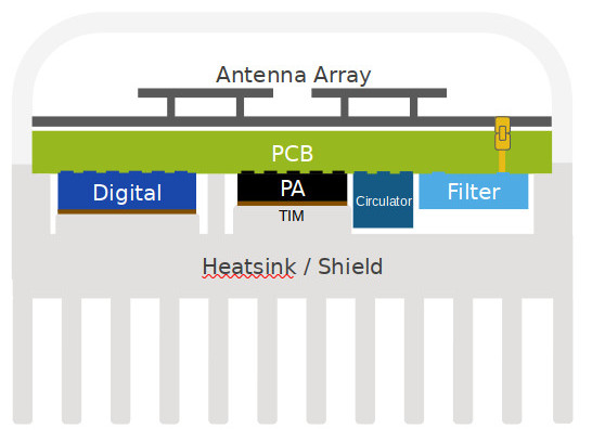 NXP top cooled rf