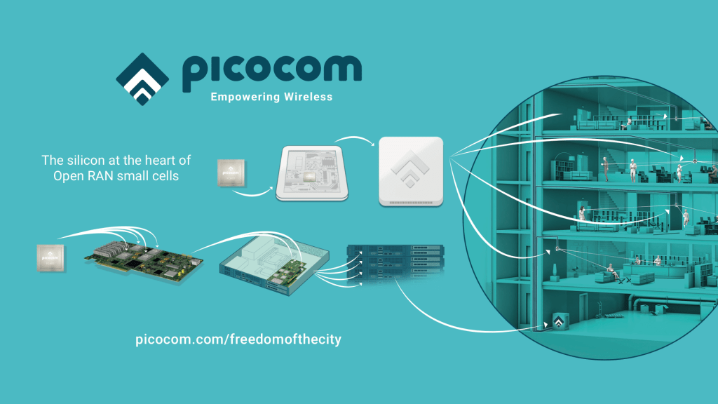 Picocom O-RAN baseband processor in 4G+5G small cell unit
