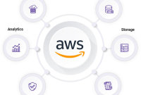 What is AWS Hosting