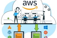 What is AWS Hosting